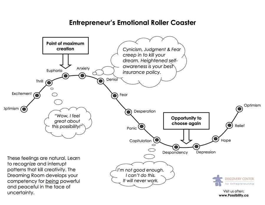 controlar-la-ansiedad-montar-startup