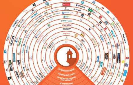 infográfico-de-startups-puerto-rico-2014